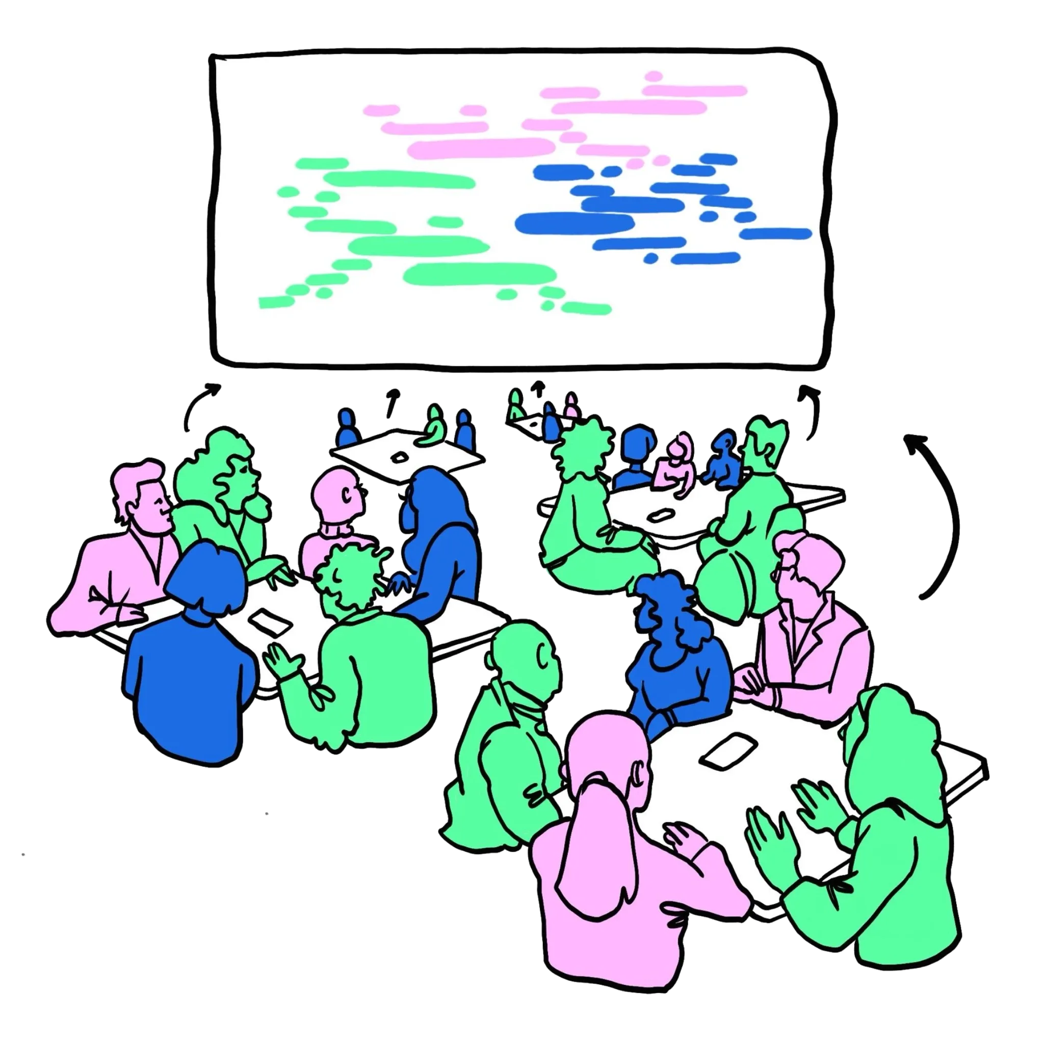 A group at round tables in front of a screen showing clustered insights